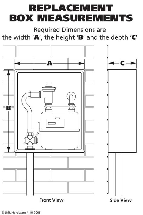 gas and electric box|gas meter box placement.